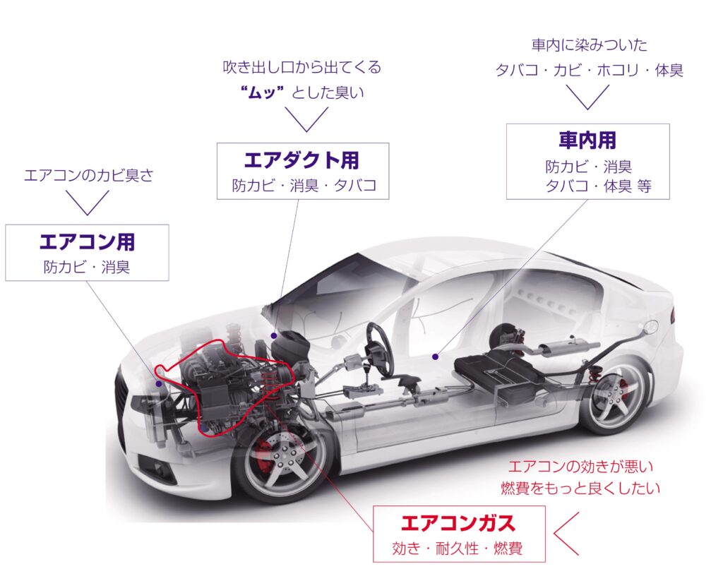 トヨタ プリウス エアコンクリーニング エバポレーター洗浄 エアコン 